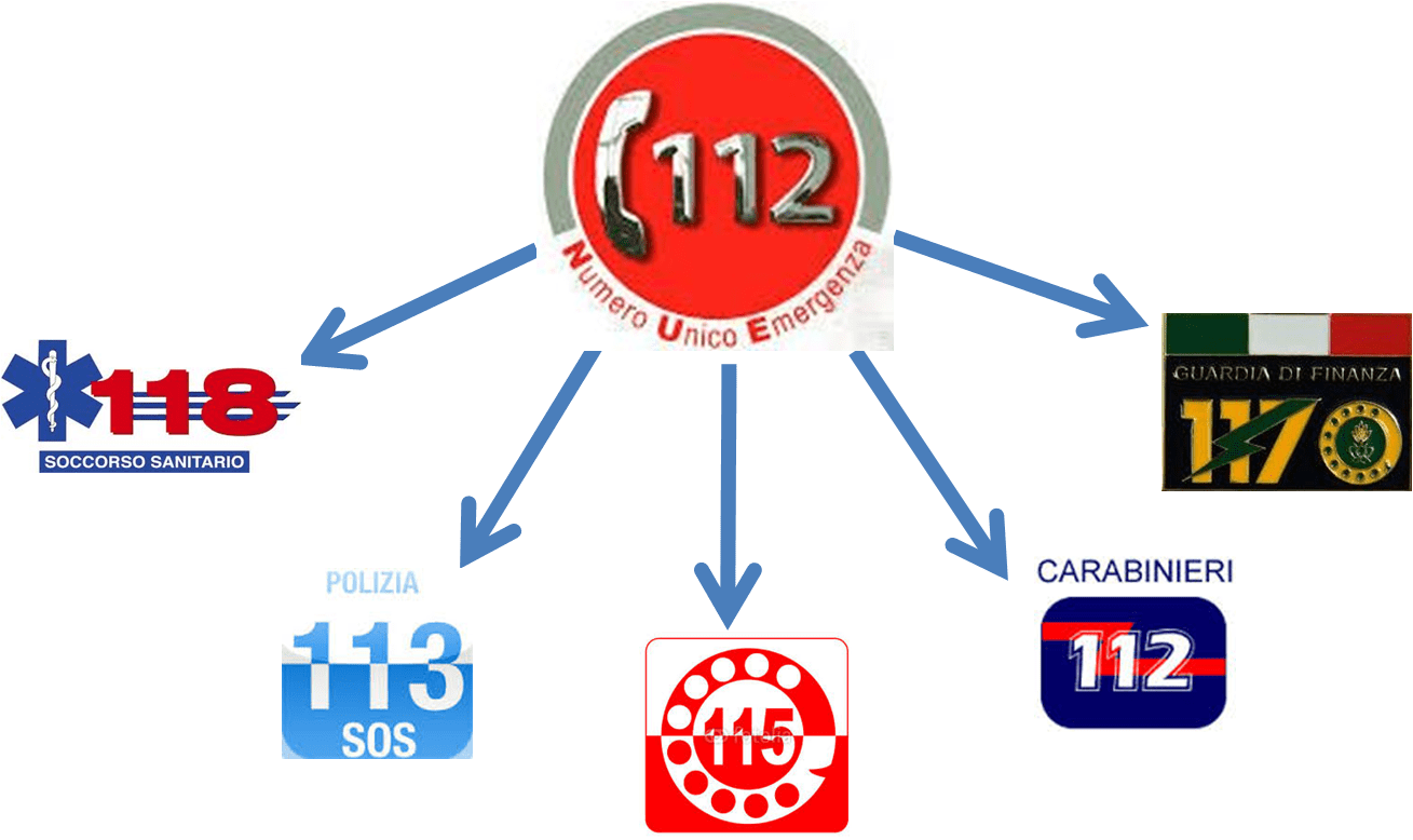 numeri utili sicurezza