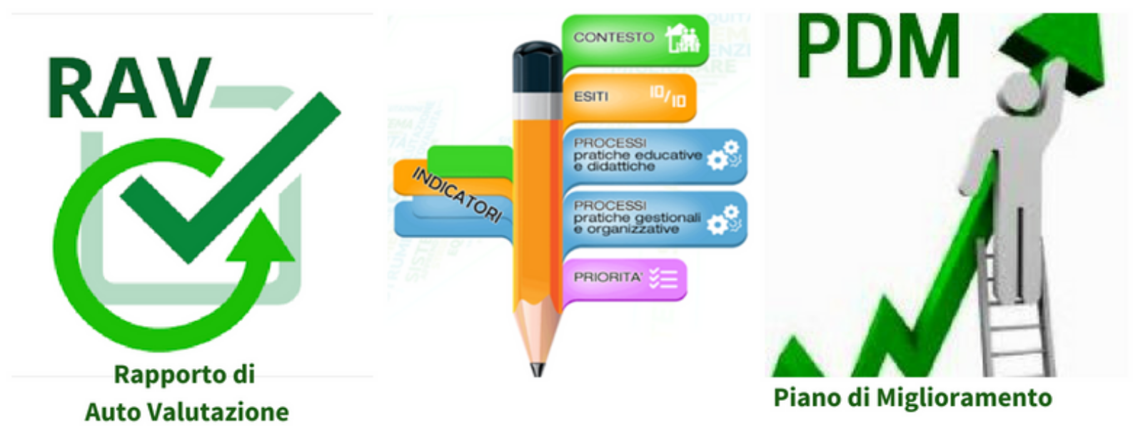 RAPPORTO DI AUTOVALUTAZIONE D'ISTITUTO -RAV
